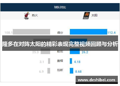 隆多在对阵太阳的精彩表现完整视频回顾与分析